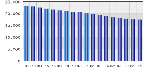 graph