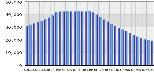 graph