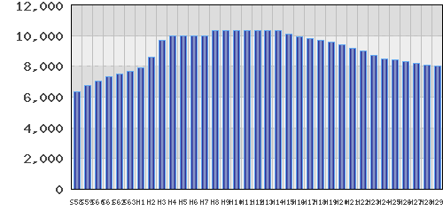 graph