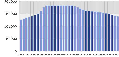 graph