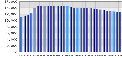 graph