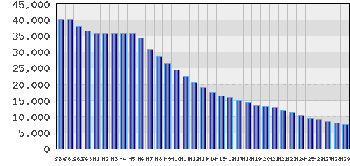 graph