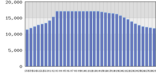 graph