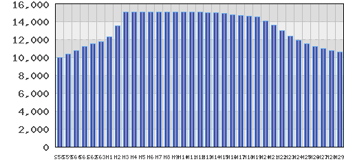 graph