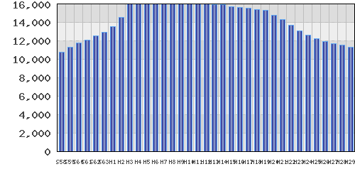 graph