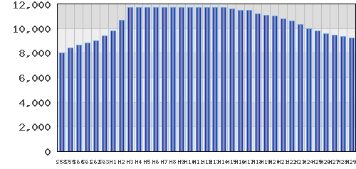 graph