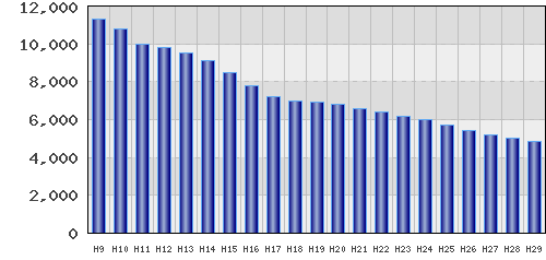 graph
