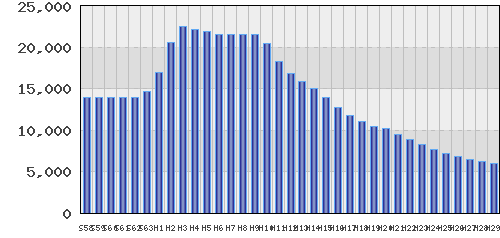 graph