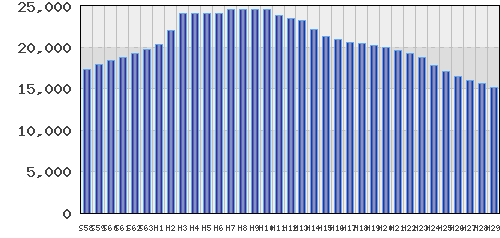 graph