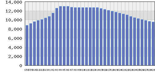 graph