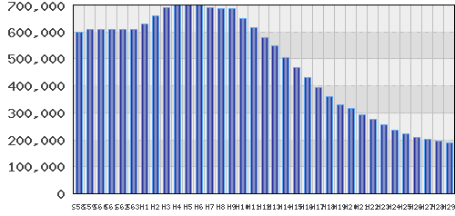 graph