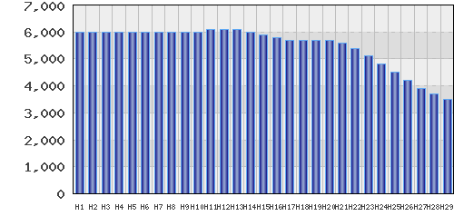 graph