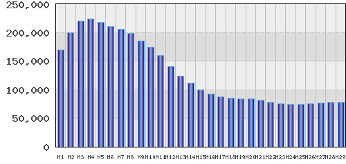 graph