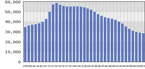 graph