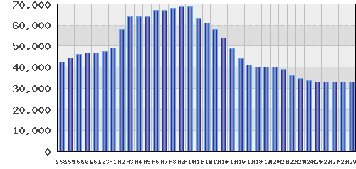 graph