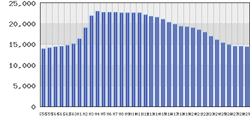 graph
