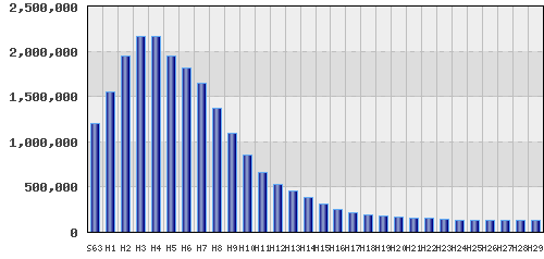 graph