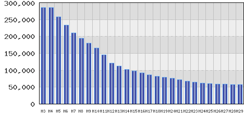 graph