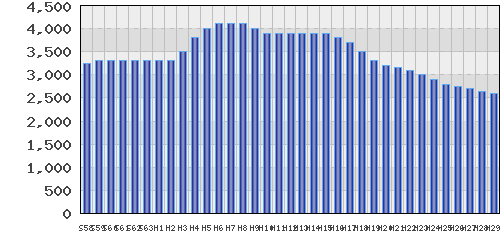 graph
