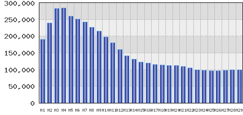 graph