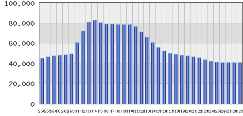 graph