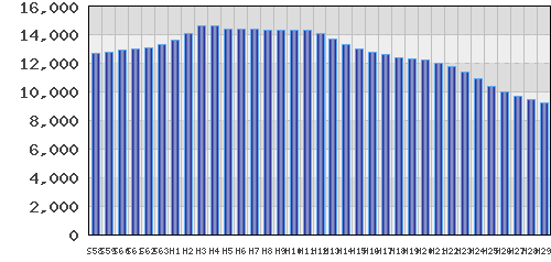 graph