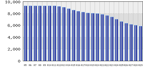 graph