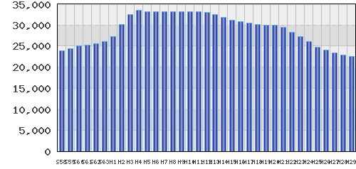 graph