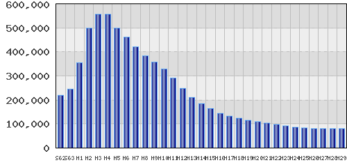 graph