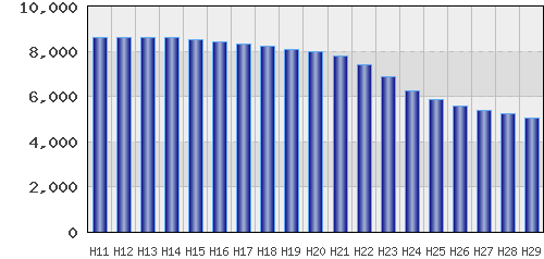 graph