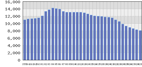 graph