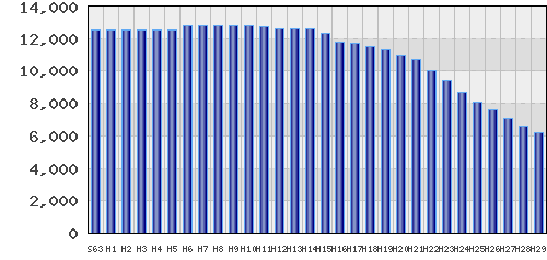 graph