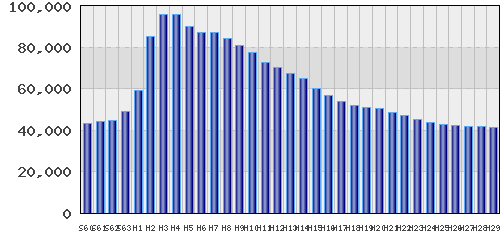graph