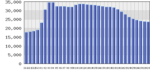 graph