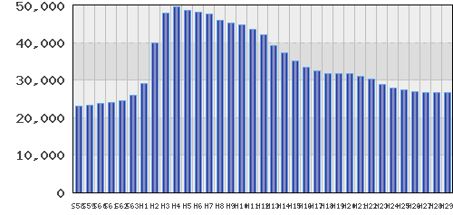 graph