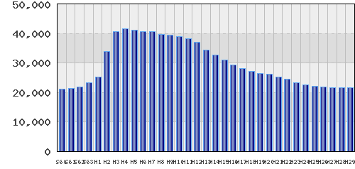 graph