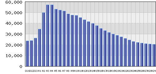 graph