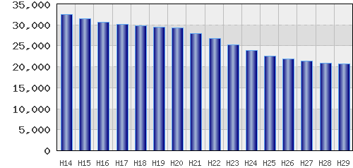 graph