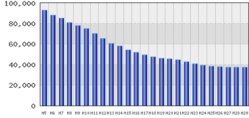 graph