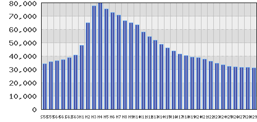 graph