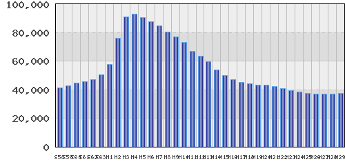 graph