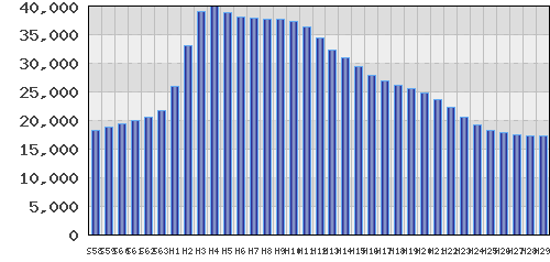 graph