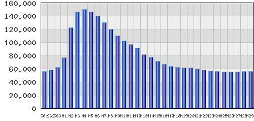 graph