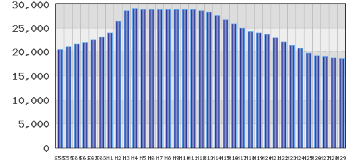 graph