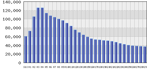 graph