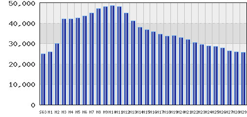 graph