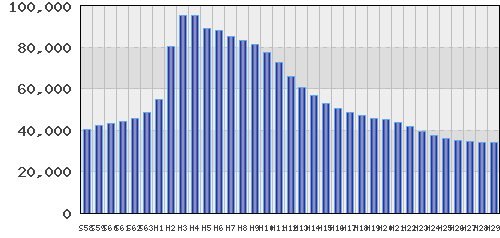 graph