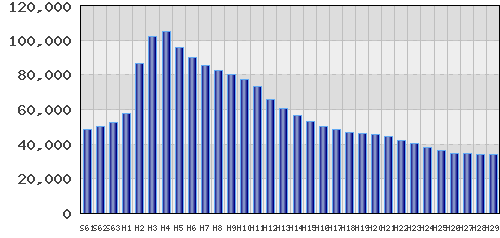 graph