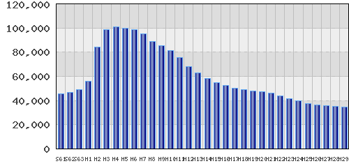 graph