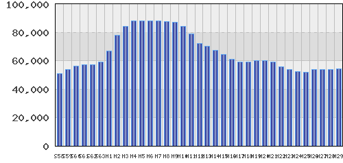 graph